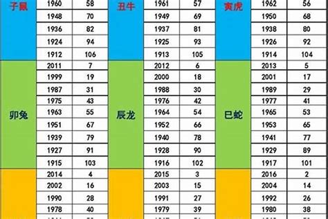 1988 年五行属什么